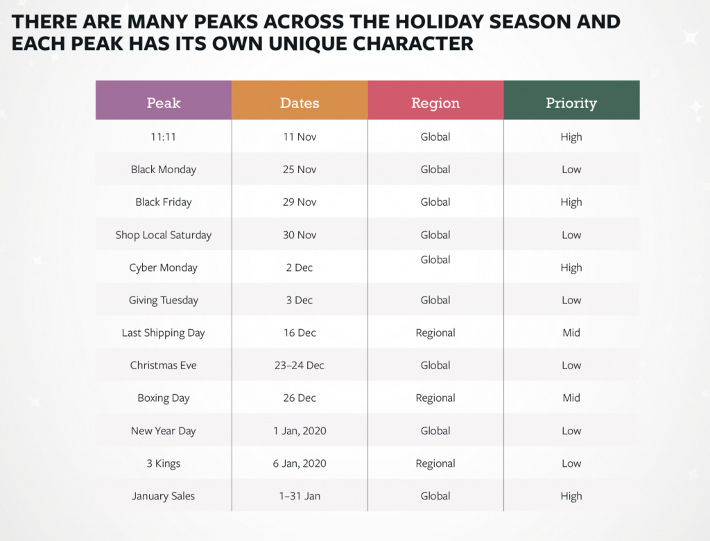 HOLIDAY MARKETING GUIDE