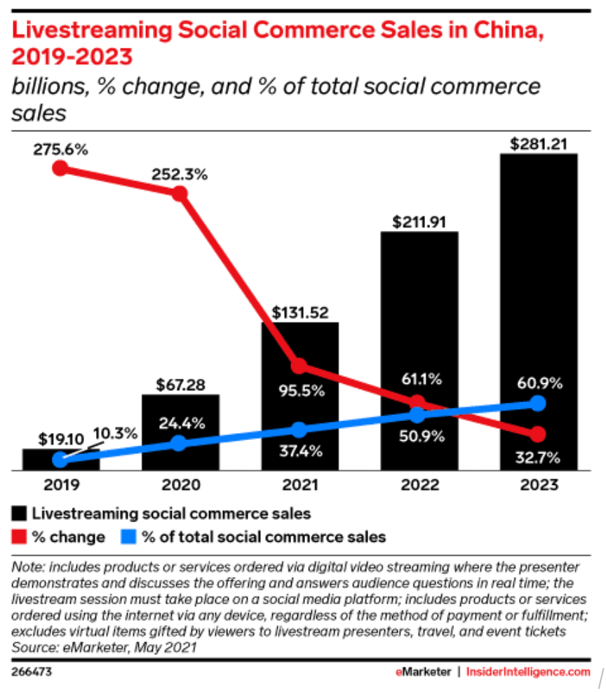 livestreaming e-commerce