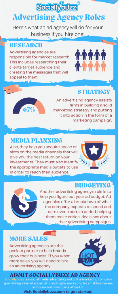 2nd-Infographics-What-is-the-role-of-an-advertising-agency-Advertising-agency-roles-and-responsibilities-are-as-follows-1