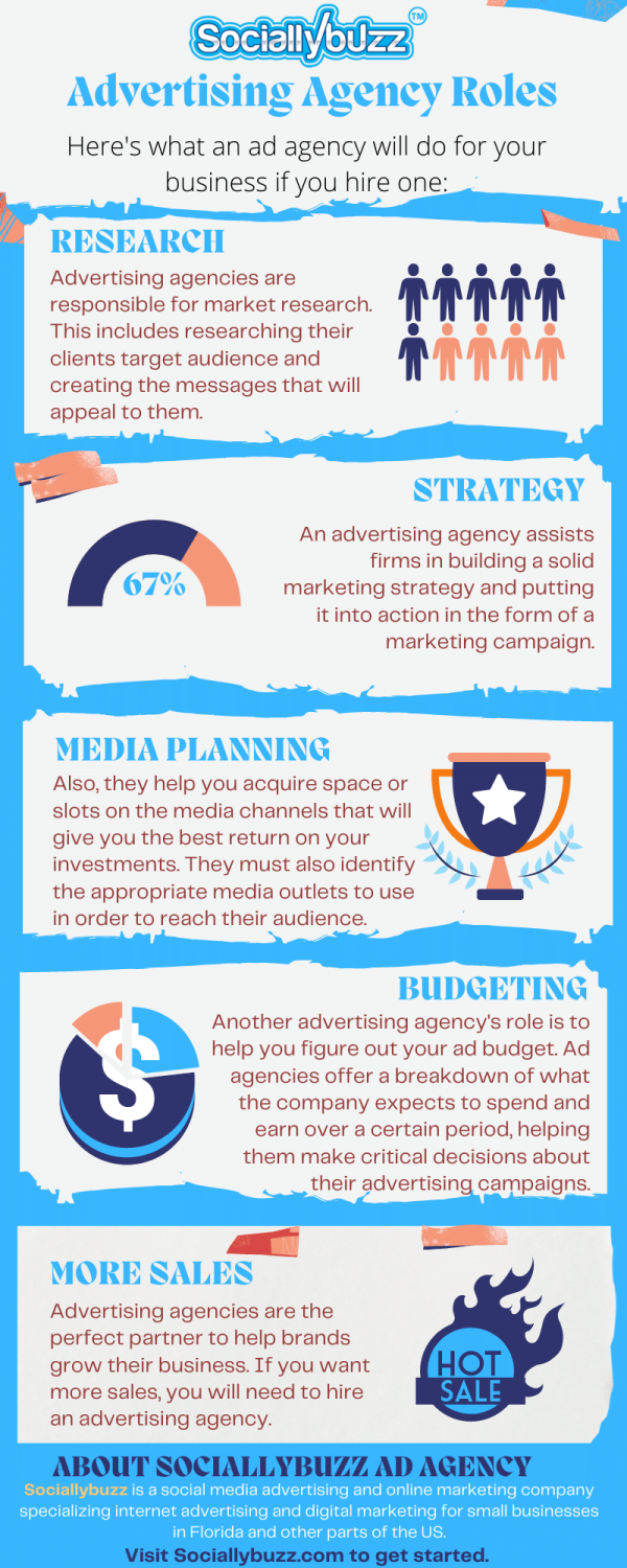 Display Advertising Key Roles 5 Key Advertising Agency Roles and Responsibilities (Creative agency ...