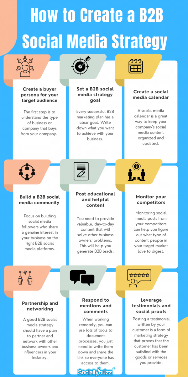 B2B Social Media Strategy Guide: How to Create One for Your Business ...