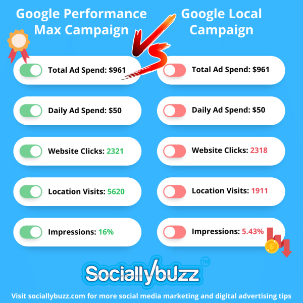 12 Best Ways to Advertise your Small Business Online - Sociallybuzz