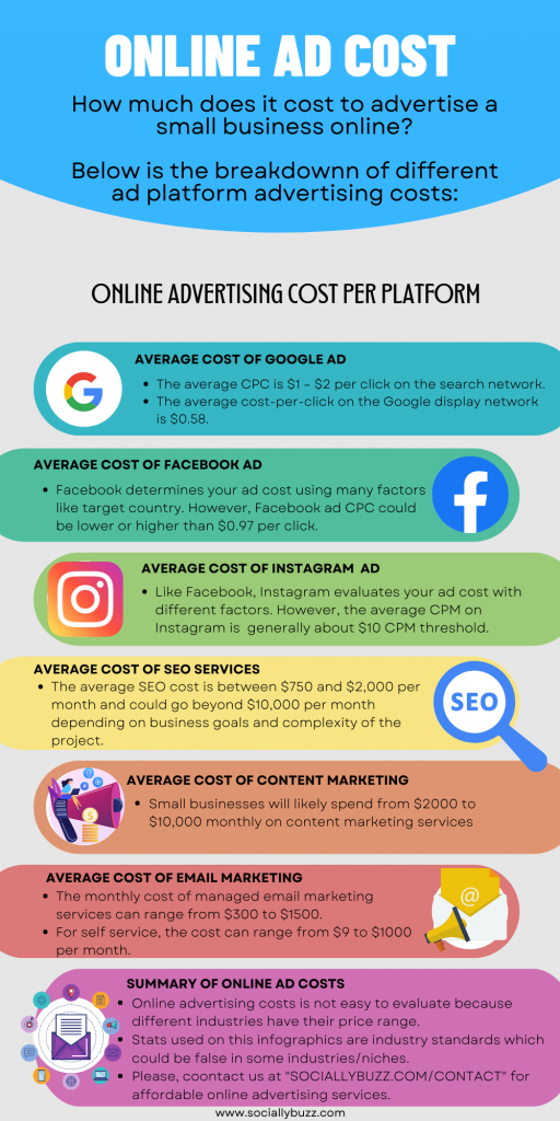 Online ad costs Online advertising costs for small businesses  - sociallybuzz.com